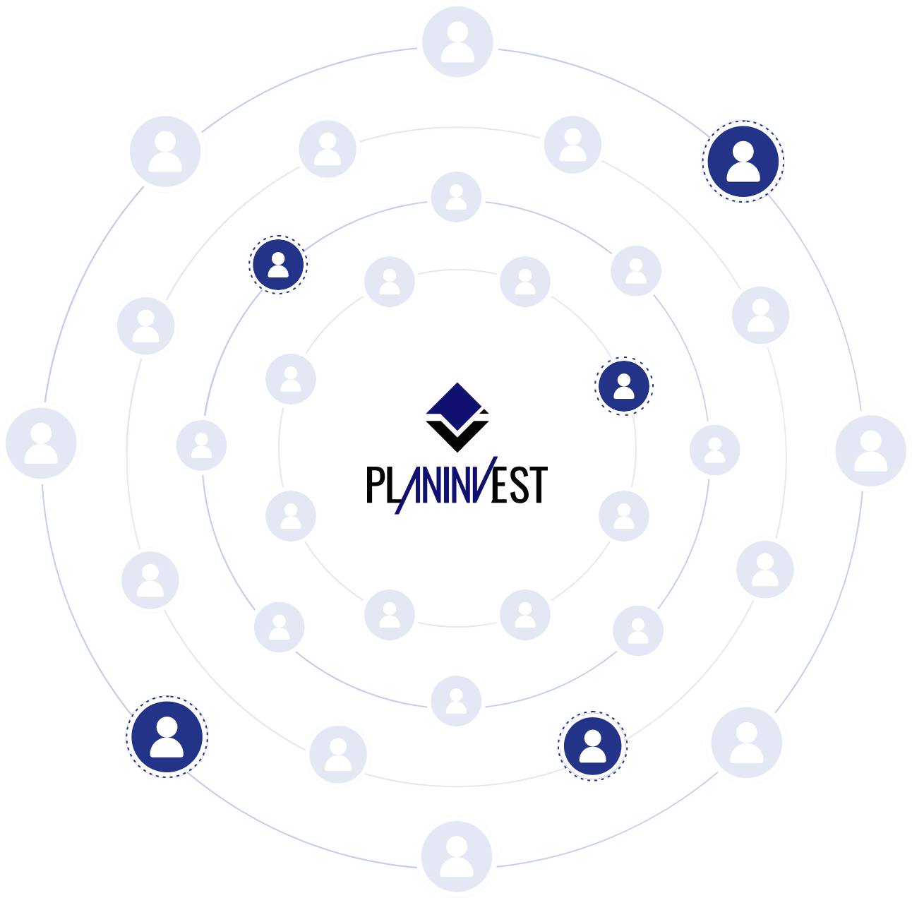 プランインベストが保有する買主ネットワークのイメージ図